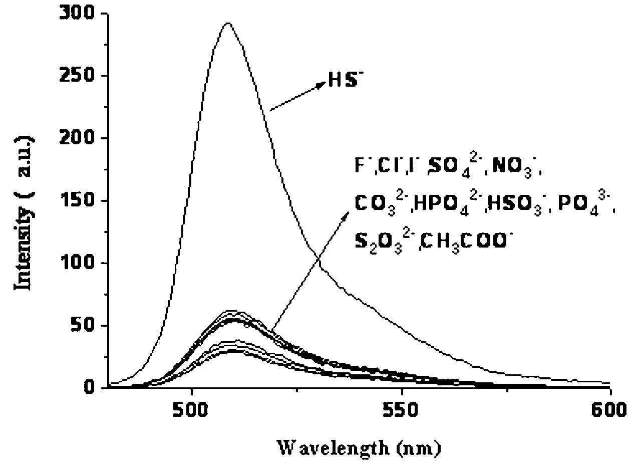 Copper ion fluorescence probe and synthetic method thereof