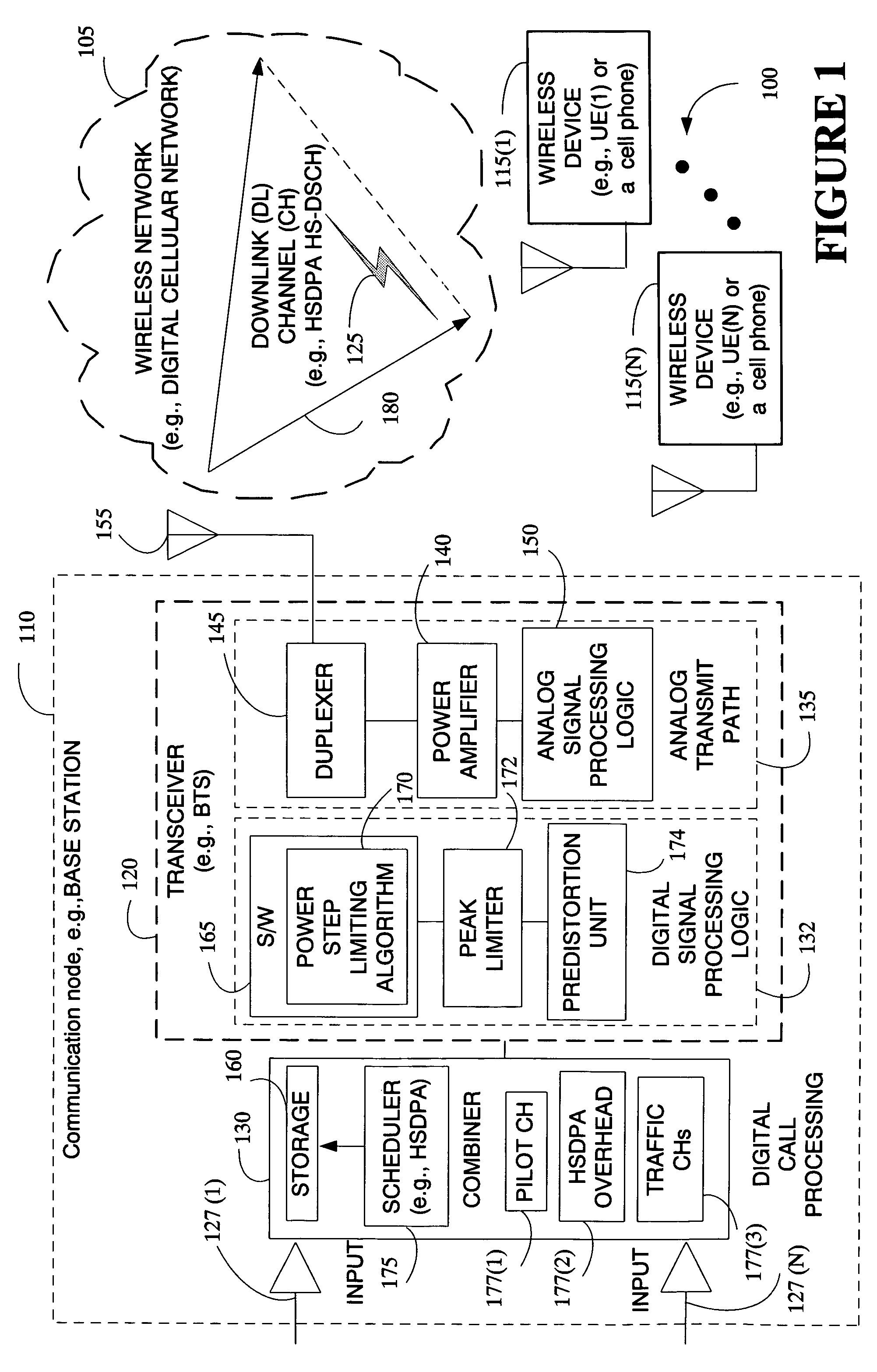 Scheduling calls in downlink transmissions