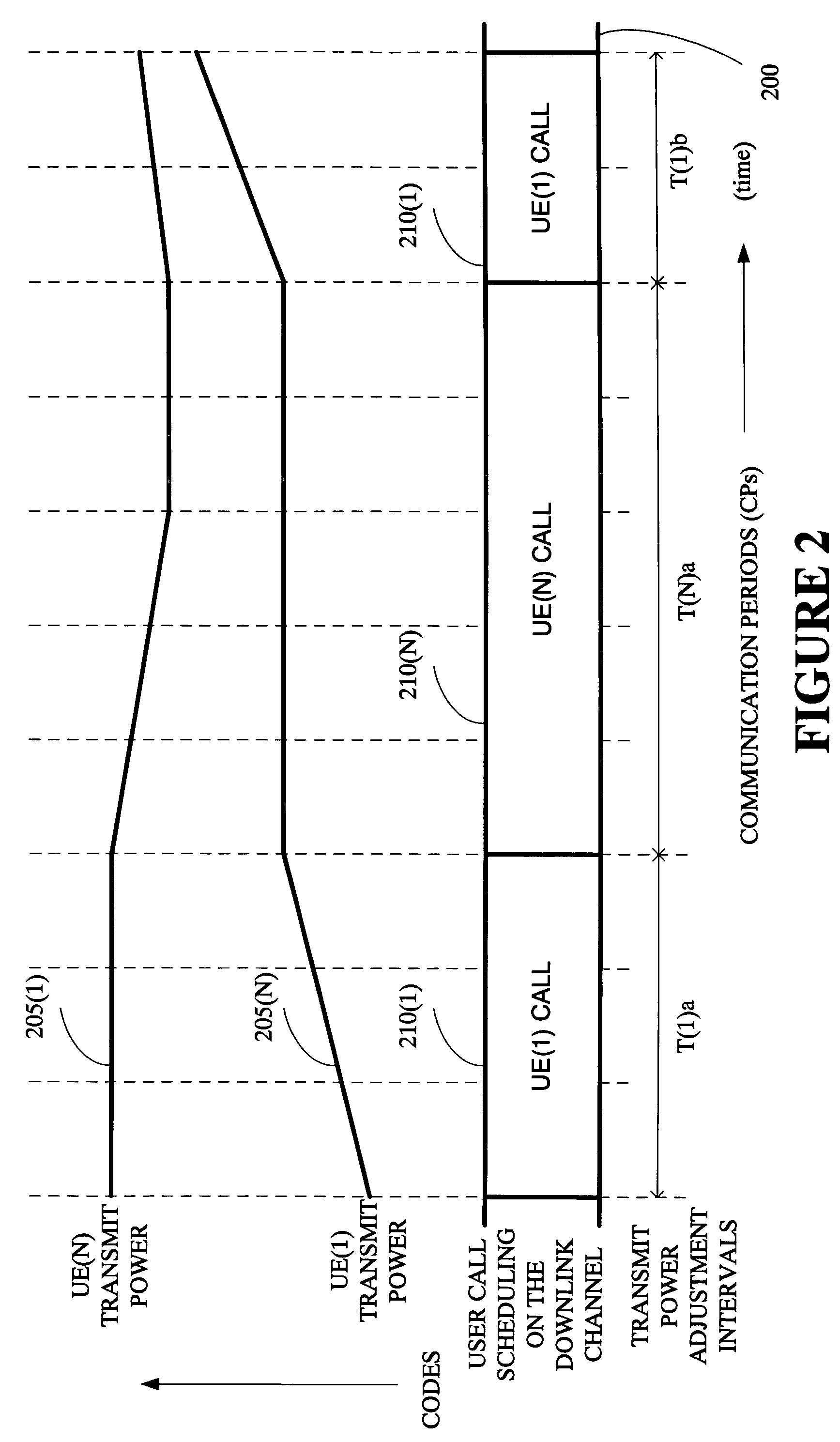 Scheduling calls in downlink transmissions