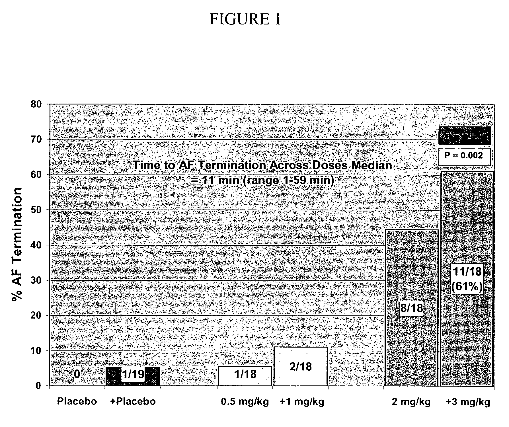 Dosing regimens for ion channel modulating compounds