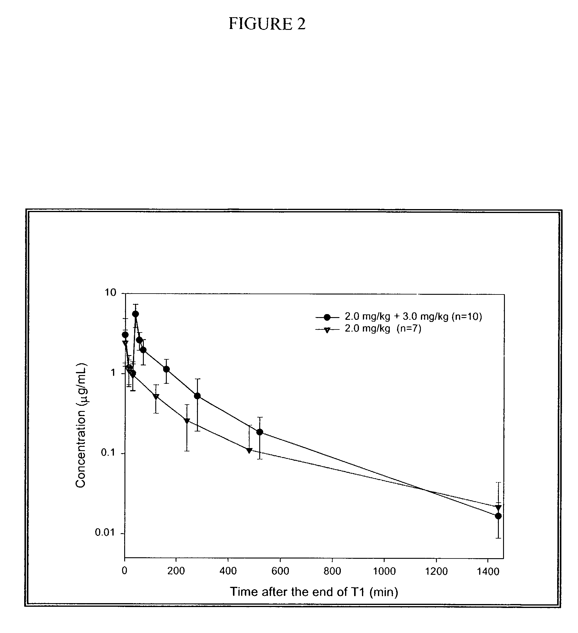 Dosing regimens for ion channel modulating compounds