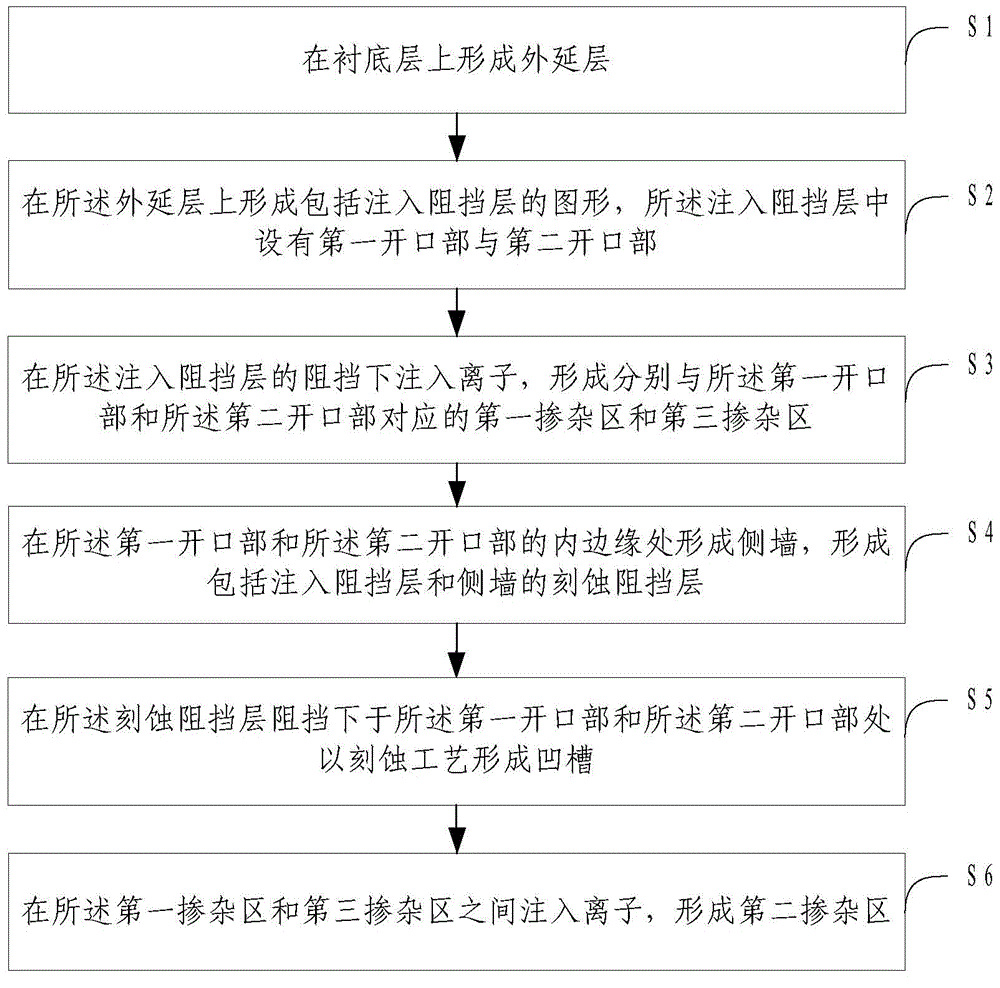 Constant-current diode and manufacturing method thereof