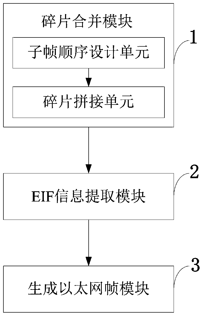 HIMAC frame splitting system and method based on HINOC protocol