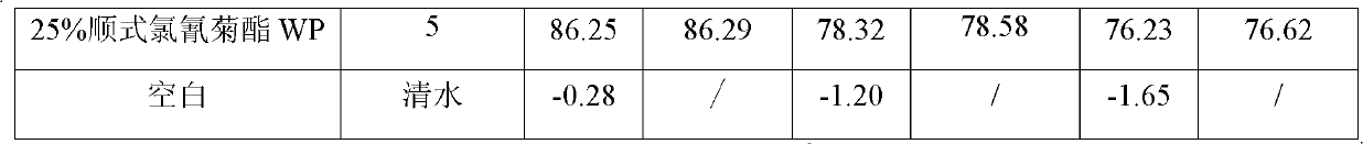 Alpha-cypermethrin suspension preparation containing vegetable oil and derivatives thereof, as well as preparation method and application of alpha-cypermethrin suspension preparation