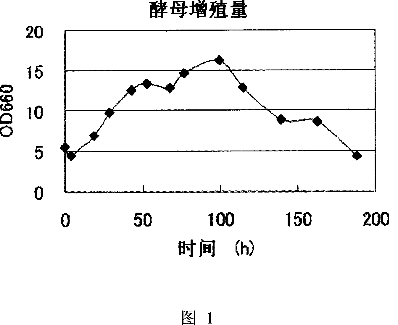 Cysteine synthase gene and use thereof