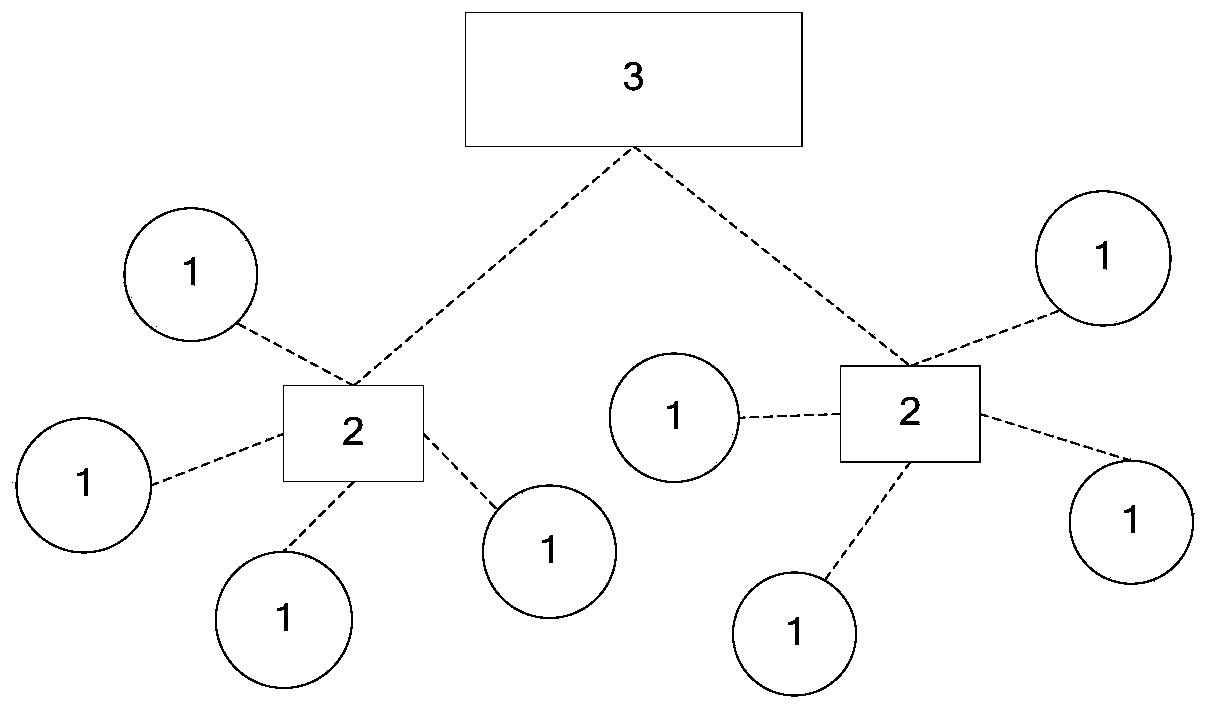 Intelligent building energy consumption detection system