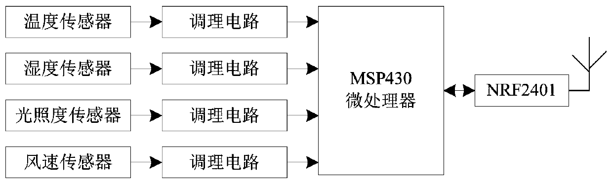 Intelligent building energy consumption detection system