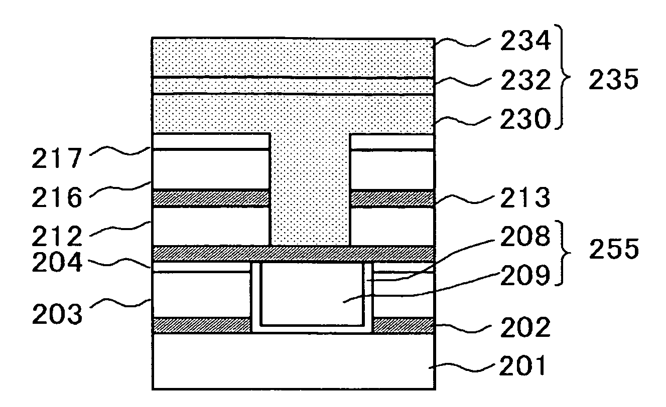 Method of fabricating a semiconductor device