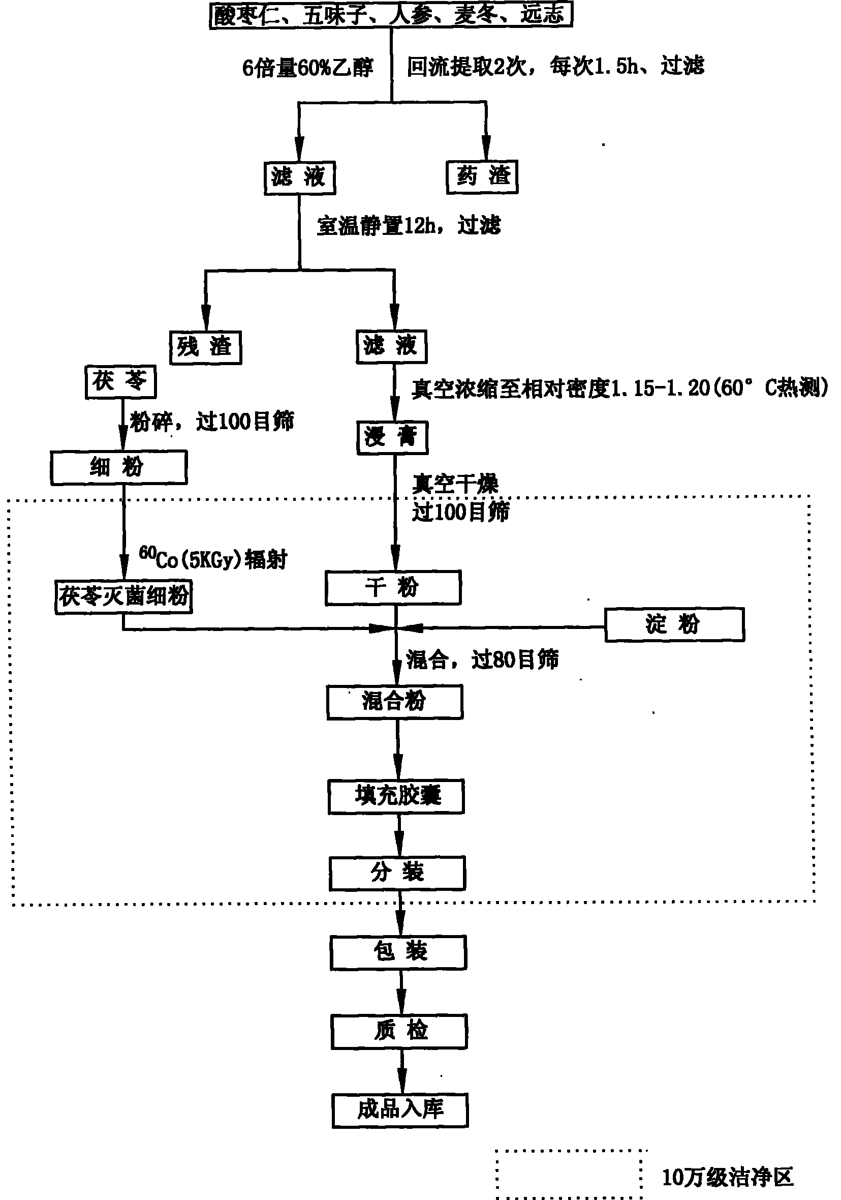 Capsule with function of improving sleeping quality and preparation process