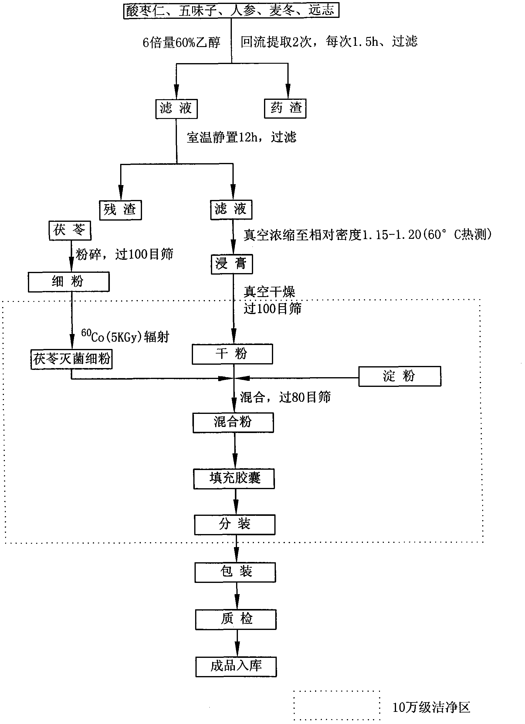 Capsule with function of improving sleeping quality and preparation process