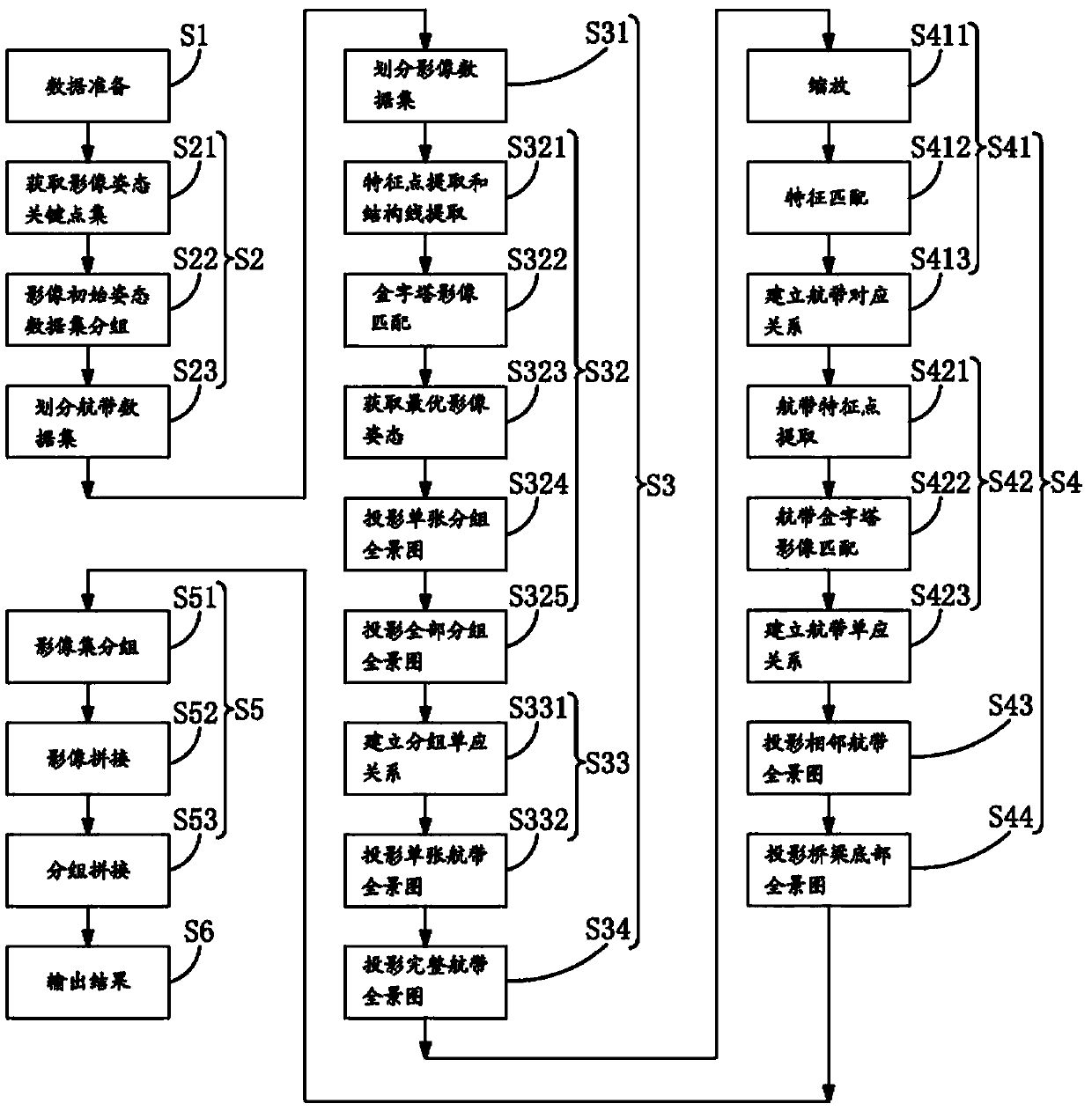 Bridge Image Stitching Method Based on Feature Points and Structural Lines