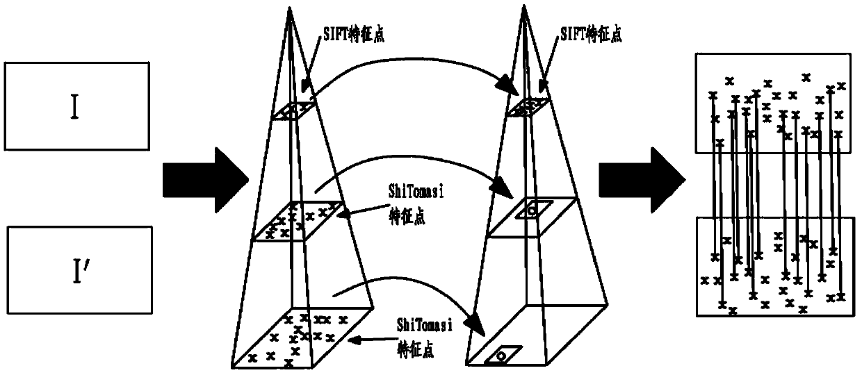 Bridge Image Stitching Method Based on Feature Points and Structural Lines