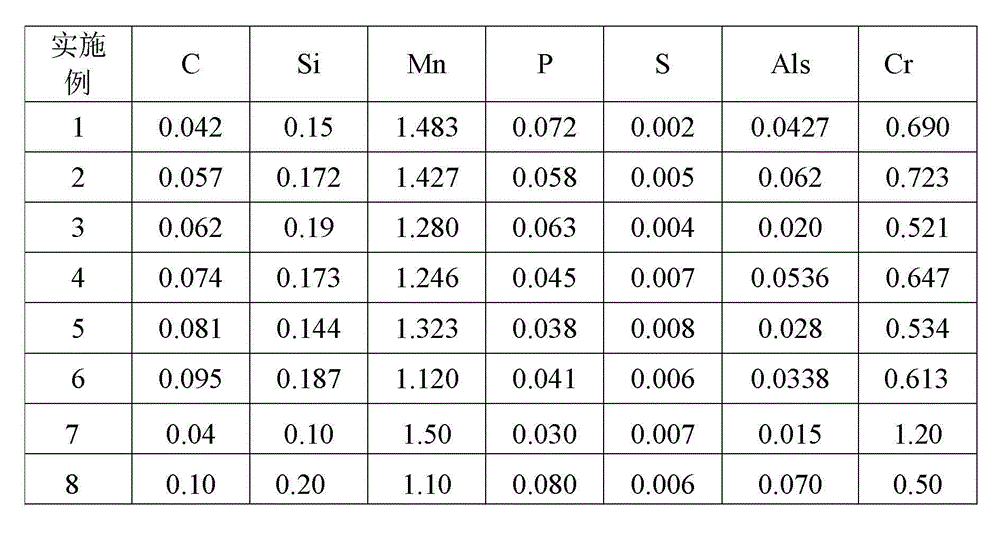 Hot-rolled dual-phase steel in 590MPa tensile strength grade and method for manufacturing hot-rolled dual-phase steel