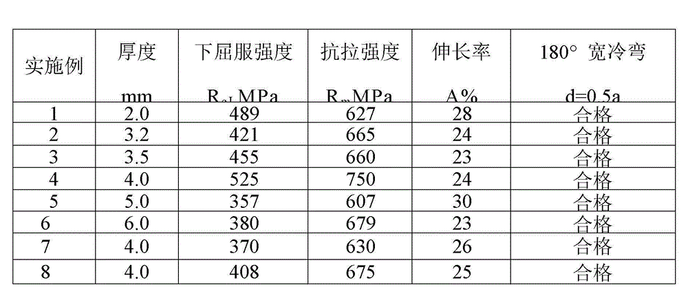 Hot-rolled dual-phase steel in 590MPa tensile strength grade and method for manufacturing hot-rolled dual-phase steel