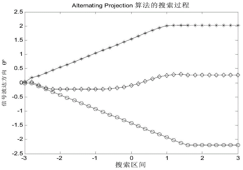 Simple radar multi-target parameter extraction method