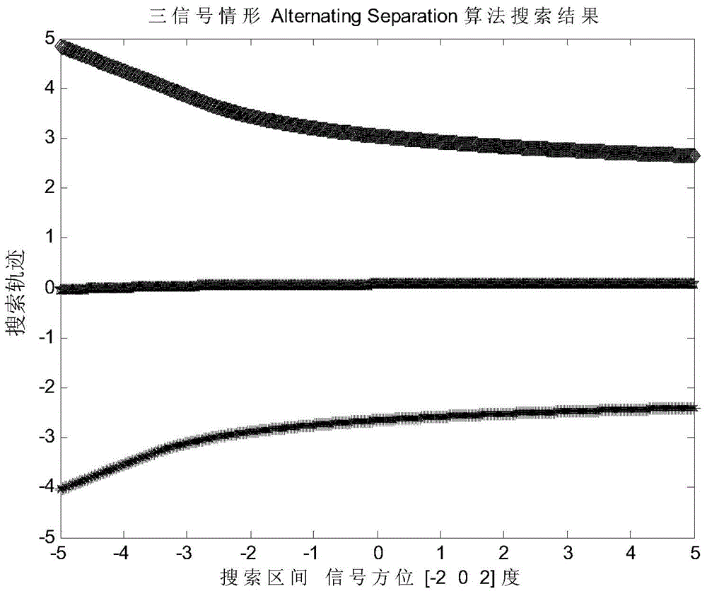 Simple radar multi-target parameter extraction method