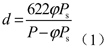 Transcritical CO2 system temperature and humidity self-adaptive dehumidification and defogging system and control method