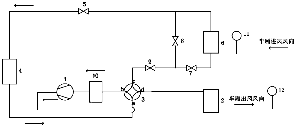 Transcritical CO2 system temperature and humidity self-adaptive dehumidification and defogging system and control method