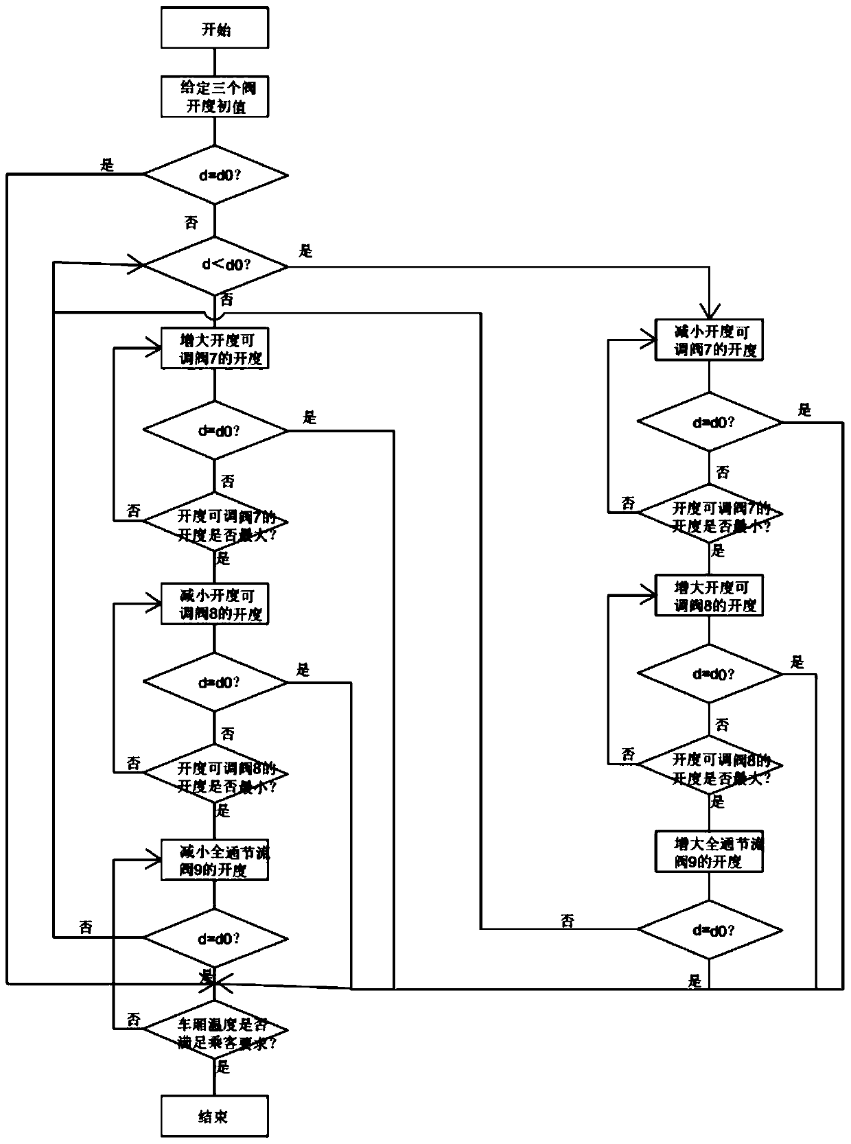 Transcritical CO2 system temperature and humidity self-adaptive dehumidification and defogging system and control method