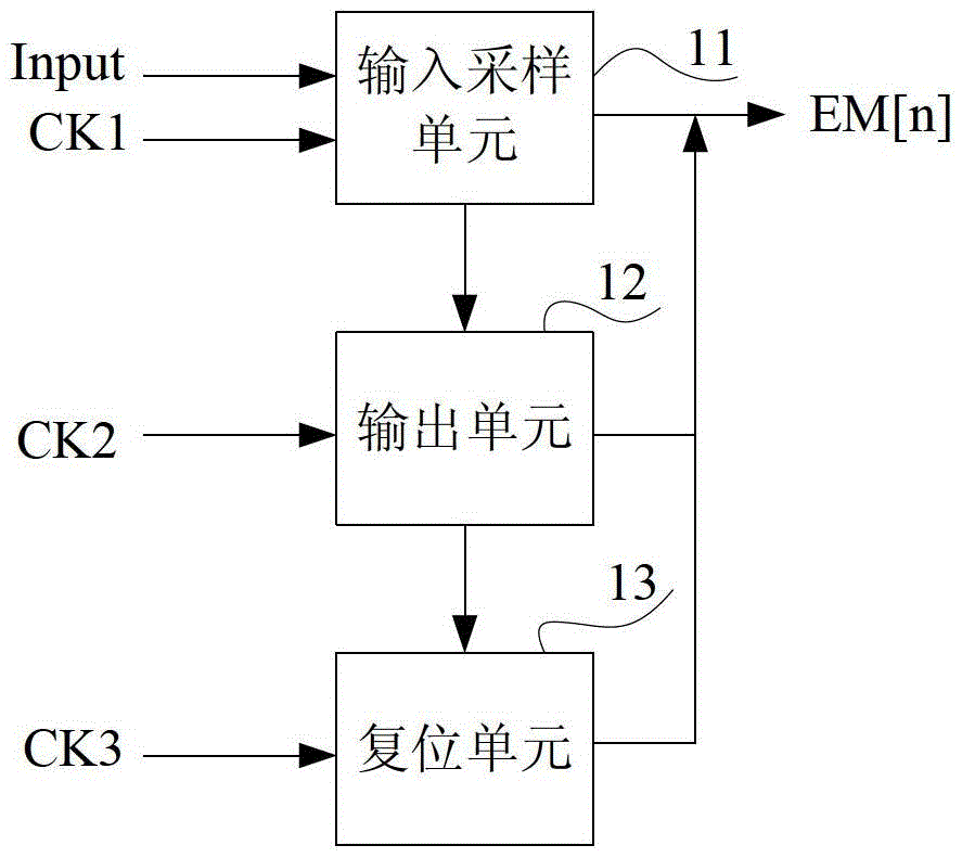 Light emission control circuit, light emission control method and shift register