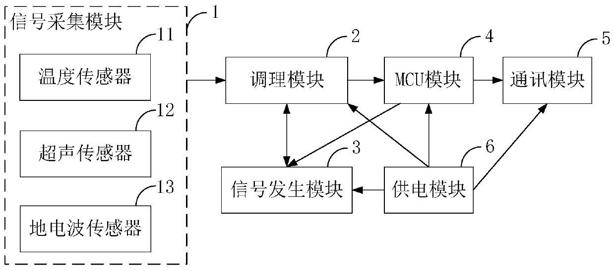 Integrated switch cabinet partial discharge intelligent sensor and information fusion state evaluation method thereof