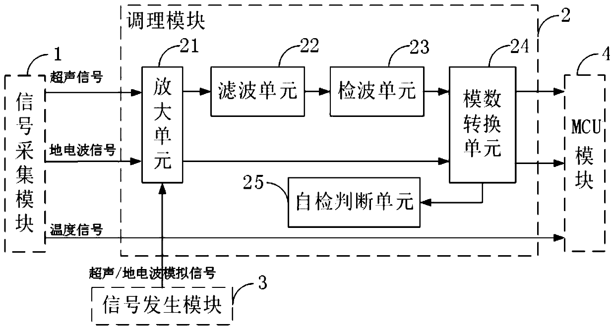 Integrated switch cabinet partial discharge intelligent sensor and information fusion state evaluation method thereof