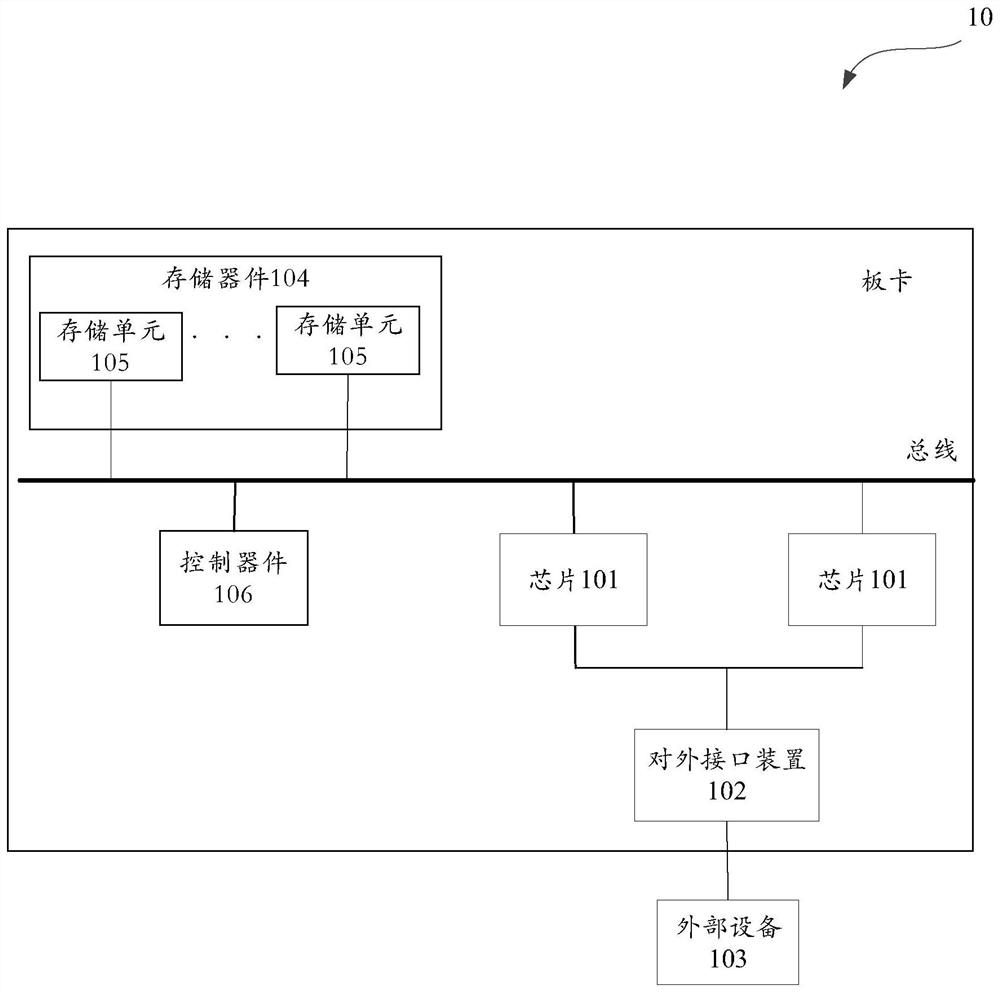 Neural network fusion device, board card, method and readable storage medium