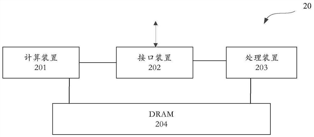 Neural network fusion device, board card, method and readable storage medium