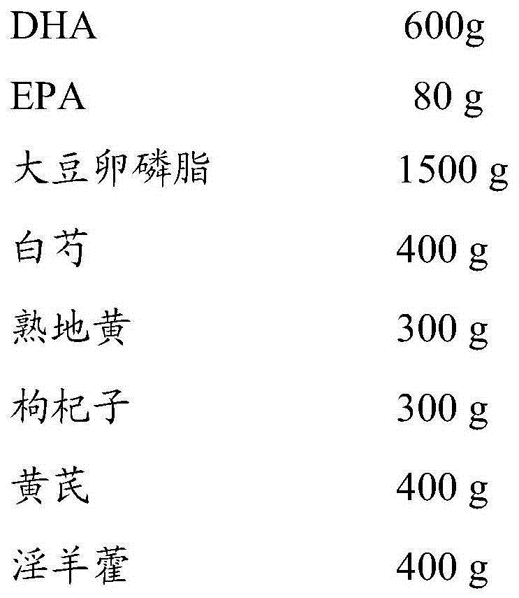 Heath product capable of strengthening immunity and delaying aging, preparation method and applications thereof