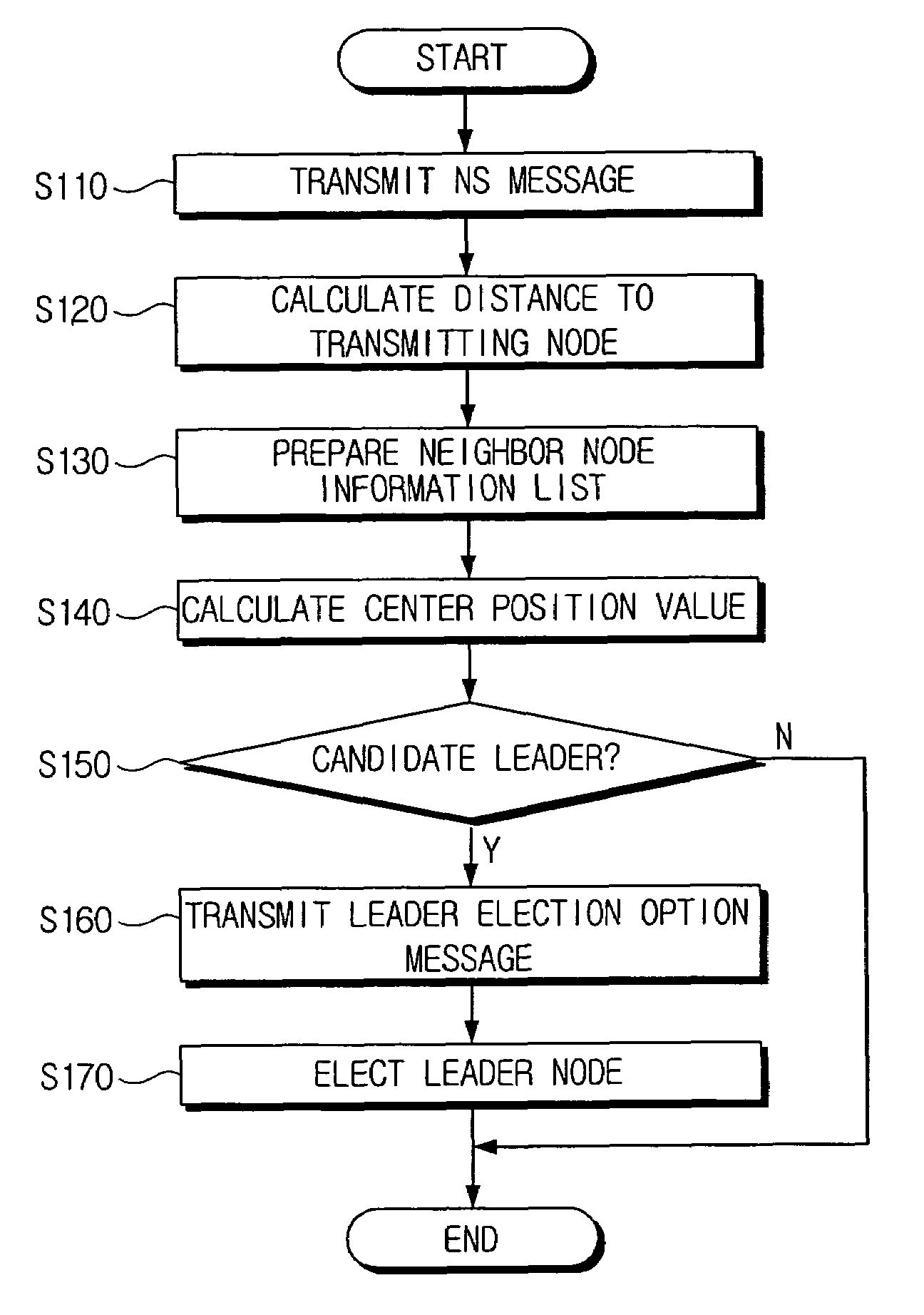 Method of electing a leader in an ad-hoc network