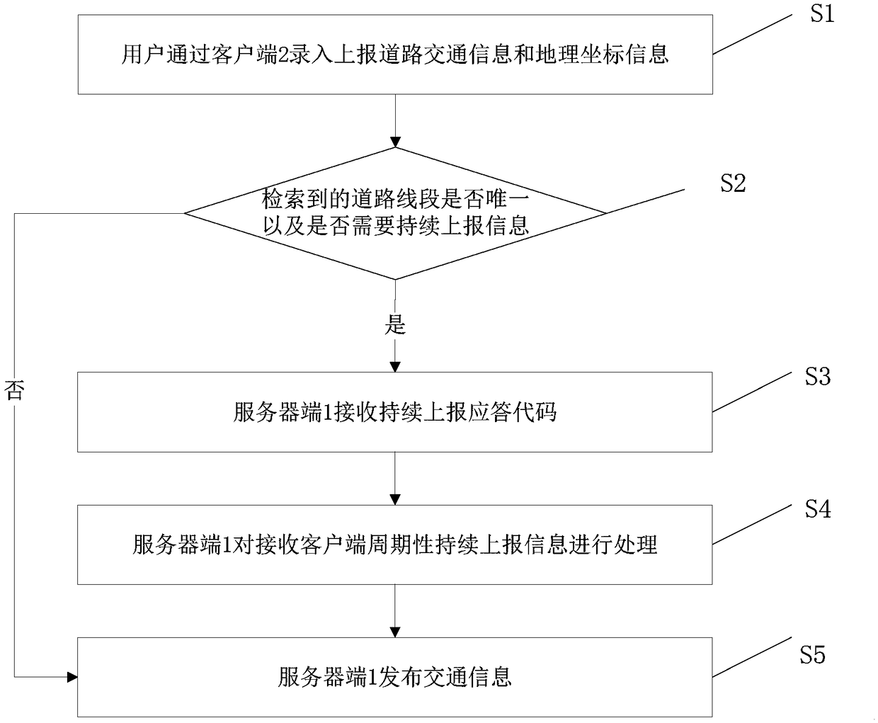 Road traffic information processing method and system