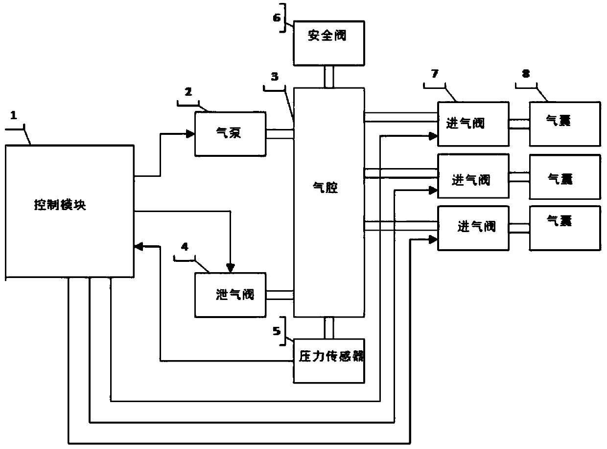 Sectioned pressure reduction thrombus prevention instrument and control method thereof