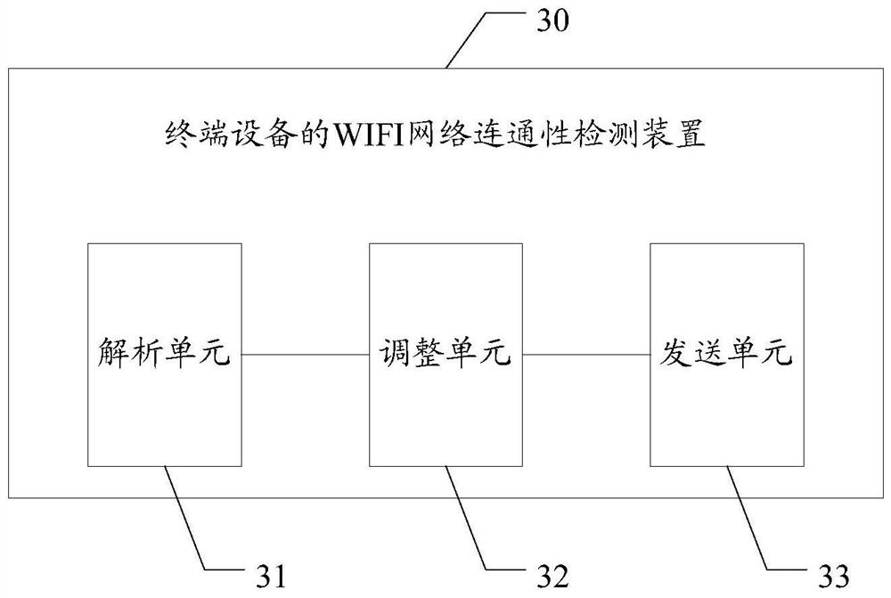 Wi-Fi network connectivity detection method and device, medium and terminal of terminal equipment