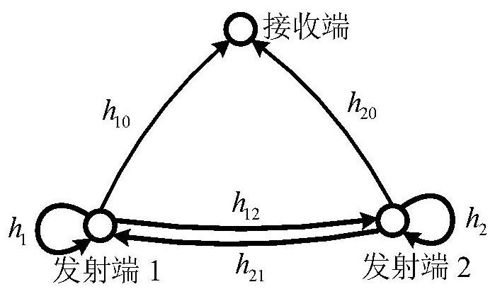 A Coordinated Transmission Method for Three-period Coordinated Multiple Access