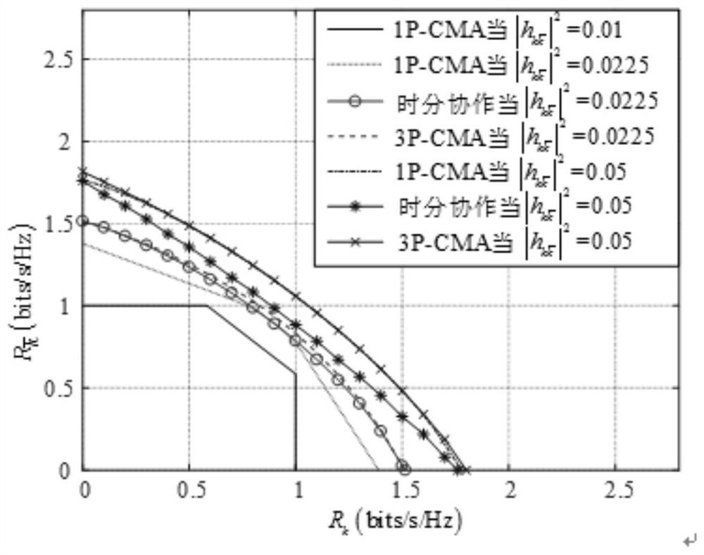 A Coordinated Transmission Method for Three-period Coordinated Multiple Access