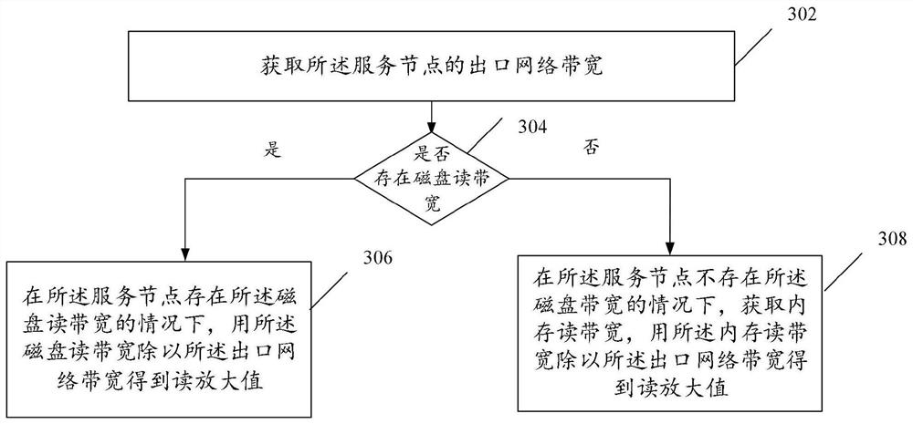 Data processing method and device