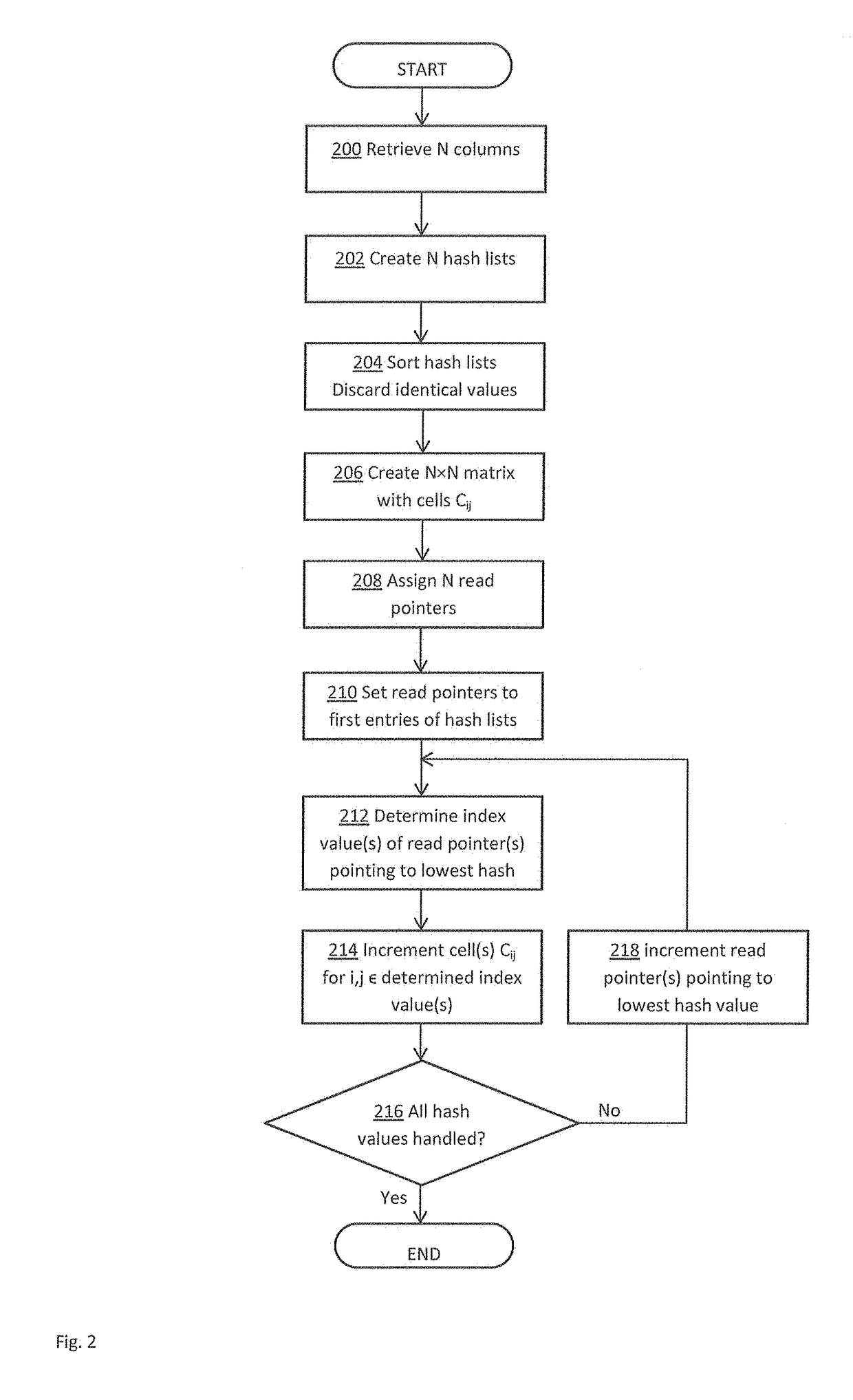 Method and system for determining a measure of overlap between data entries