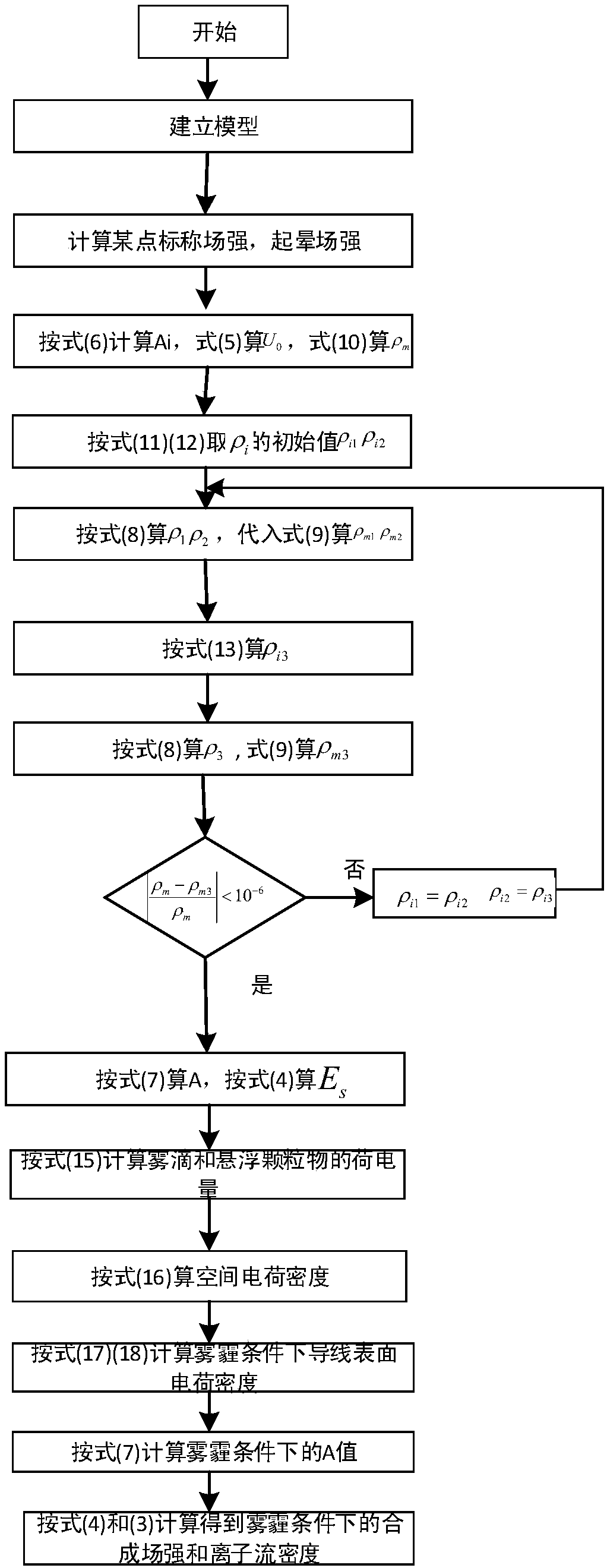 A method for calculating corona ion flow field of high-voltage direct-current transmission line under smog condition