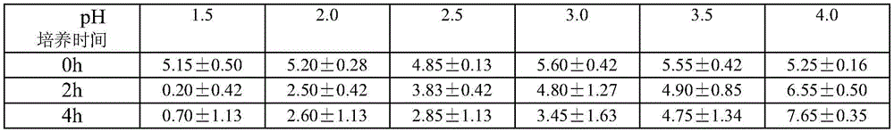 Blueberry composite powder capable of reducing cholesterol and method for preparing blueberry composite powder