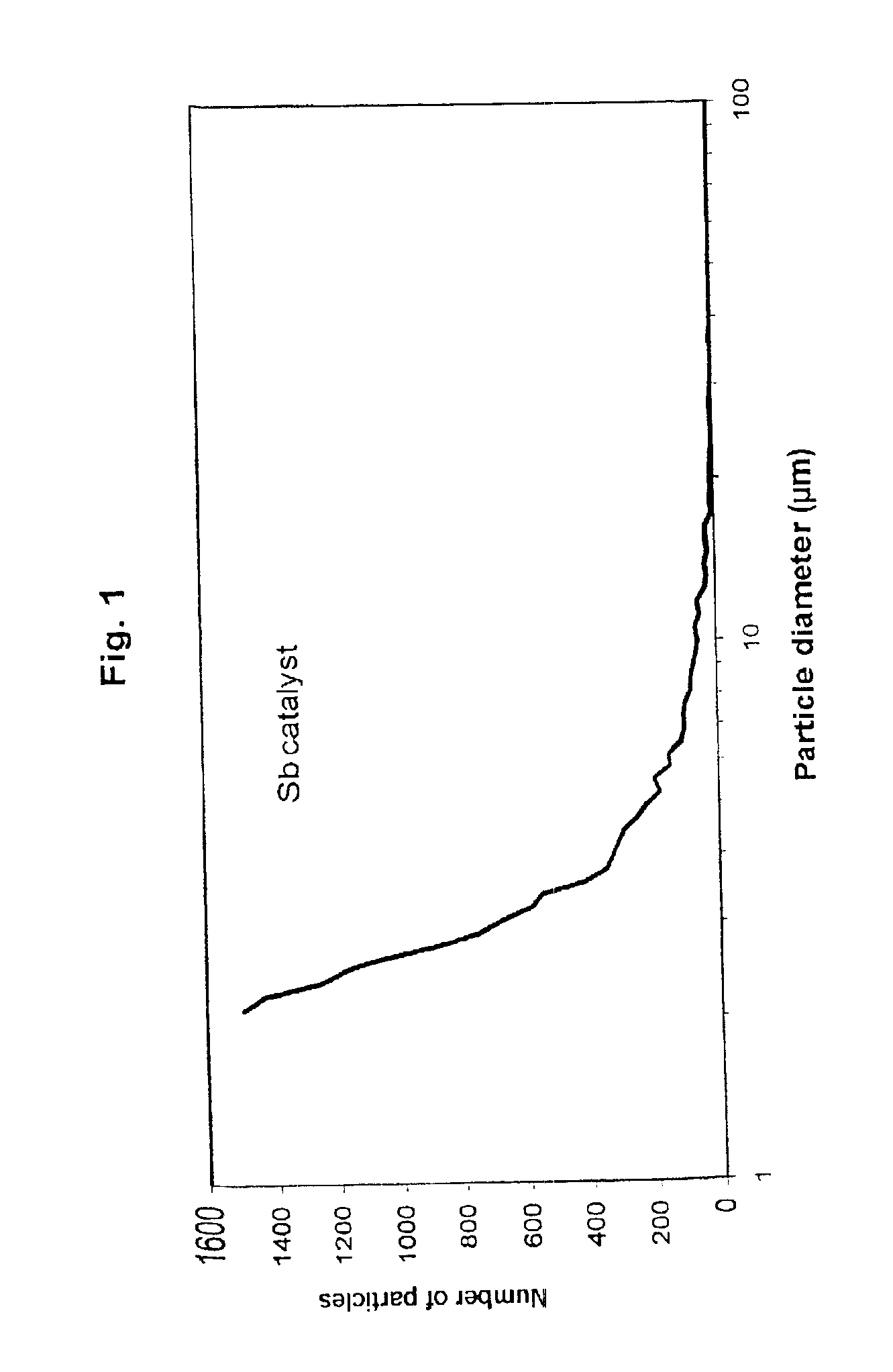 Thermally stable polyester, process for its preparation and its use