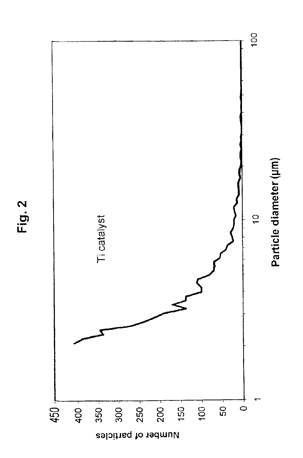 Thermally stable polyester, process for its preparation and its use