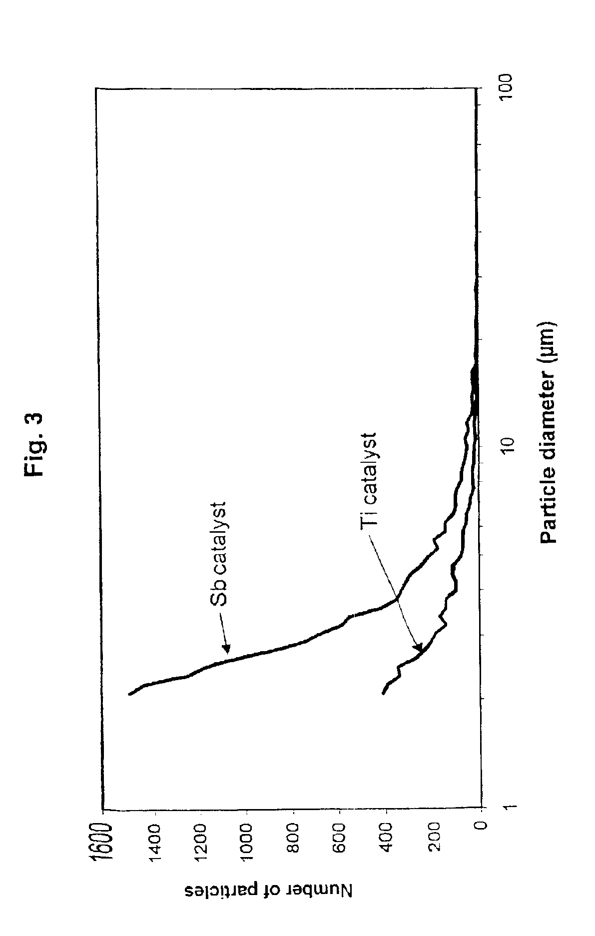 Thermally stable polyester, process for its preparation and its use