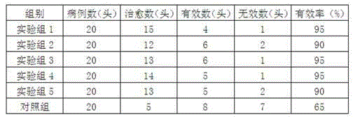 Porcine circovirus disease treating traditional Chinese medicine composition