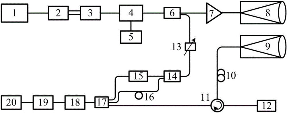 Gas differential absorption laser radar based on non-coherent light source