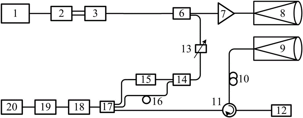 Gas differential absorption laser radar based on non-coherent light source