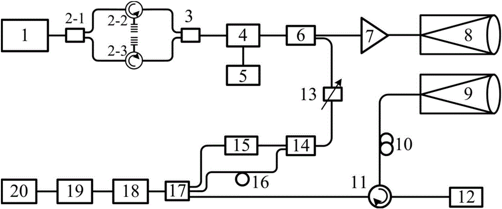 Gas differential absorption laser radar based on non-coherent light source