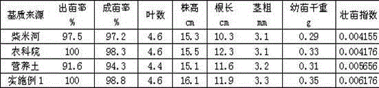 Method for preparing special organic soil for vegetable seedling culture