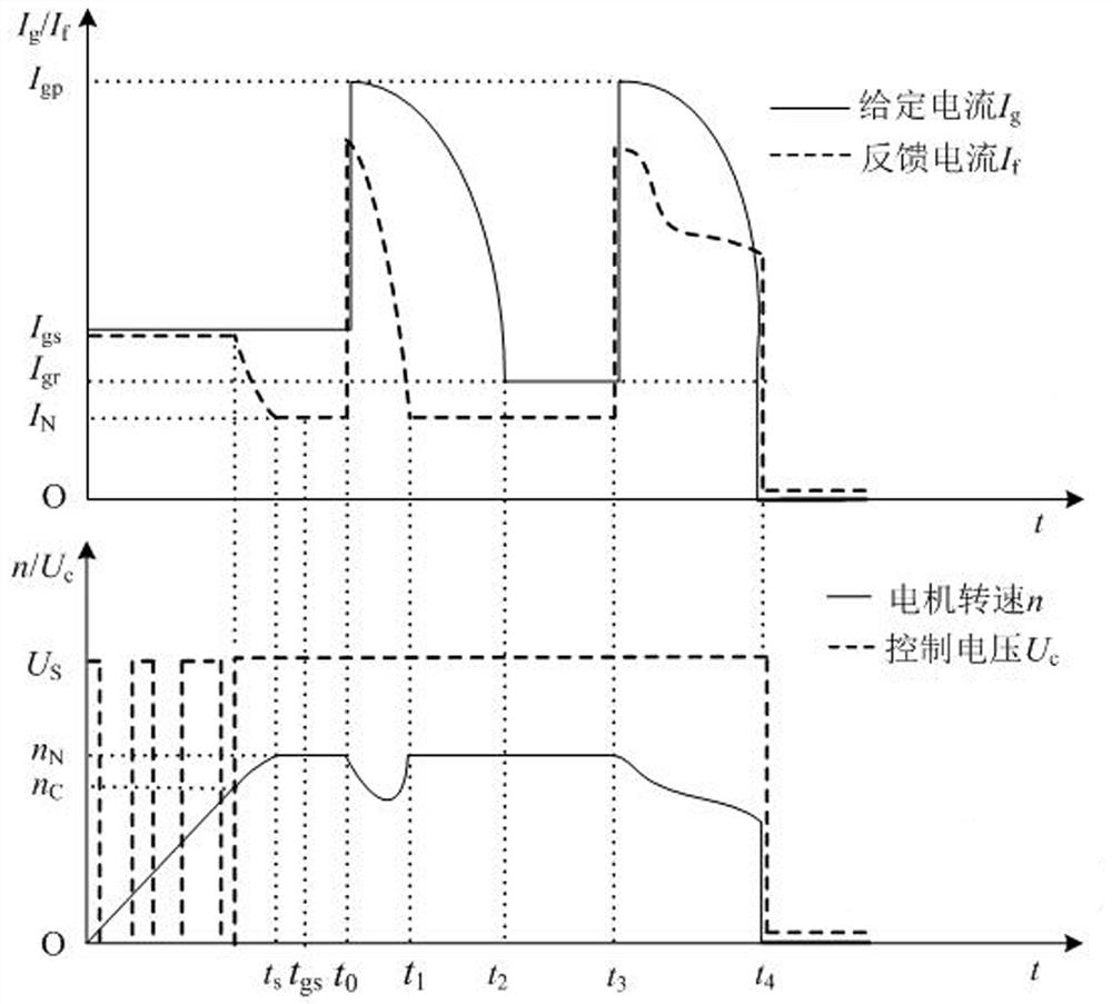 A constant torque starting and overload intelligent protection method and device for a DC motor