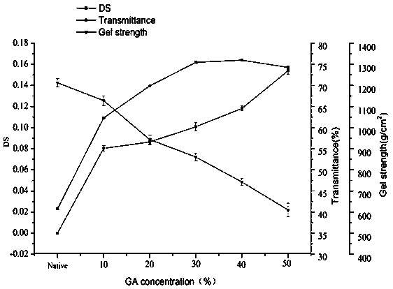 Preparation method of high-quality agar