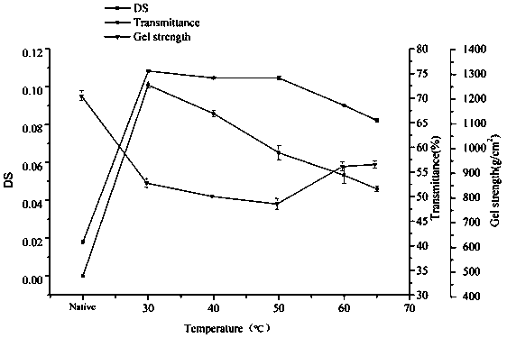 Preparation method of high-quality agar